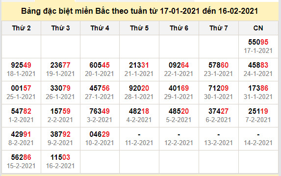 thong ke dac biet mien bac 17-2-2021