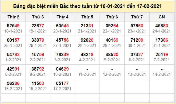 thong ke dac biet mien bac 18-2-2021