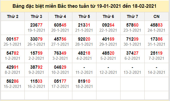 thong ke dac biet mien bac 19-2-2021