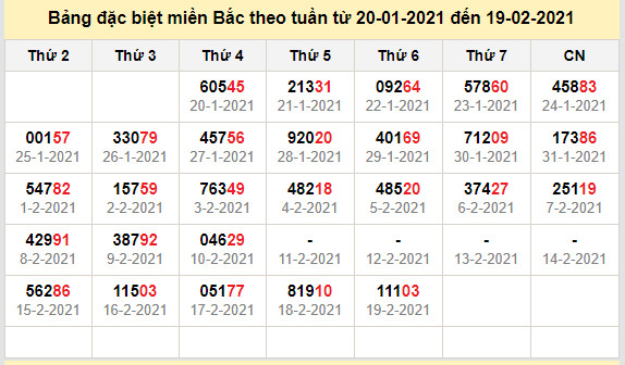 thong ke dac biet mien bac 20-2-2021