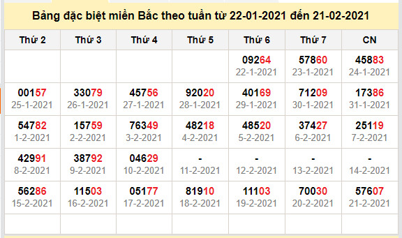 thong ke dac biet mien bac 22-2-2021