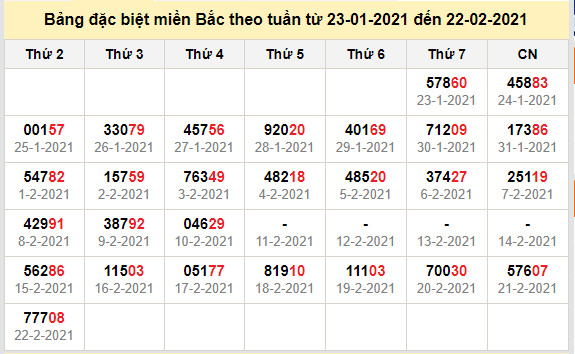 thong ke dac biet mien bac 23-2-2021