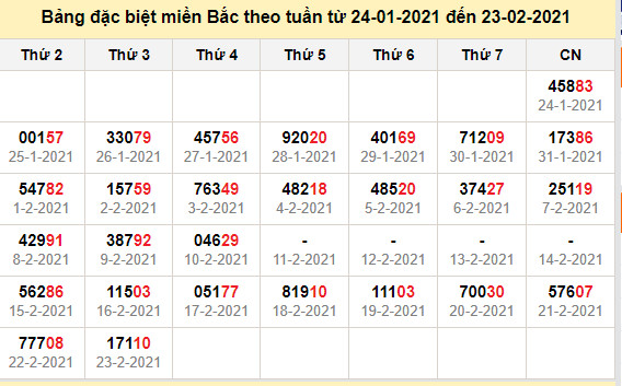 thong ke dac biet mien bac 24-2-2021