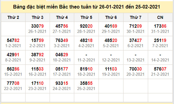 thong ke dac biet mien bac 26-2-2021