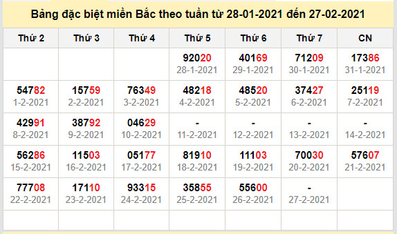 thong ke dac biet mien bac 27-2-2021