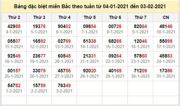 thong ke dac biet mien bac 4-2-2021