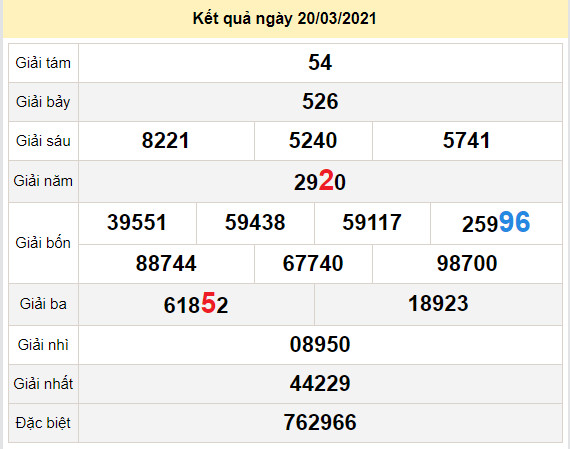 du doan xo so quang ngai 27-3-2021