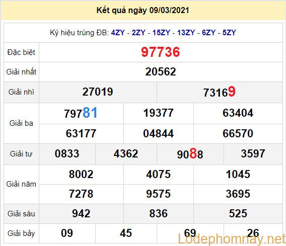 soi cau xsmb 10-3-2021