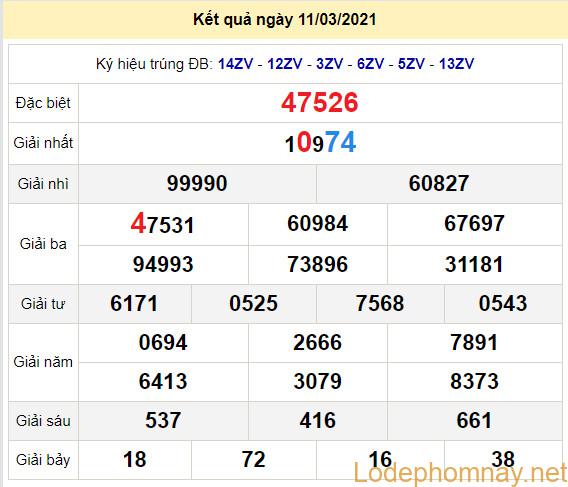 soi cau xsmb 11-3-2021