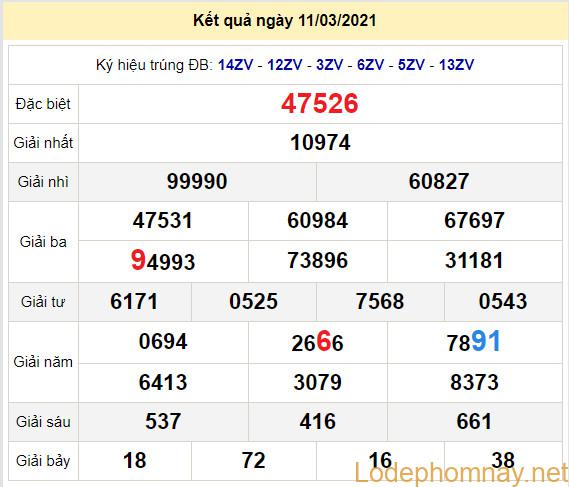 soi cau xsmb 15-3-2021