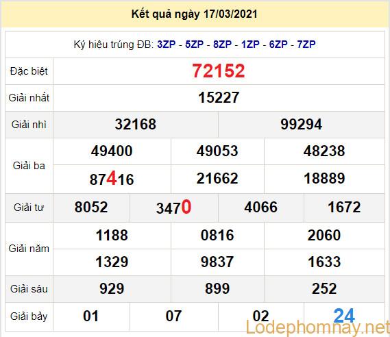 soi cau xsmb 18-3-2021