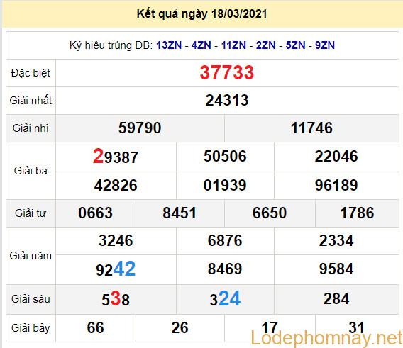 soi cau xsmb 19-3-2021