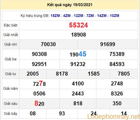 soi cau xsmb 20-3-2021