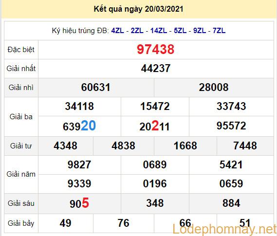 soi cau xsmb 21-3-2021