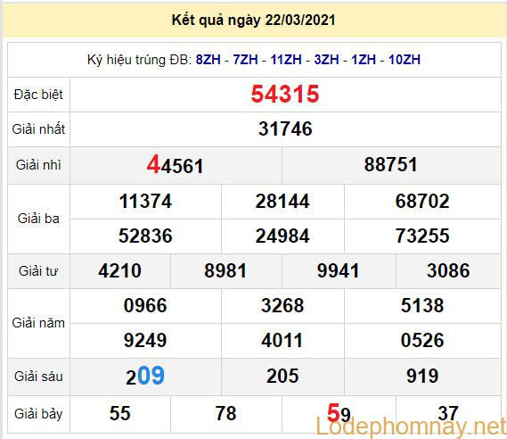 soi cau xsmb 23-3-2021