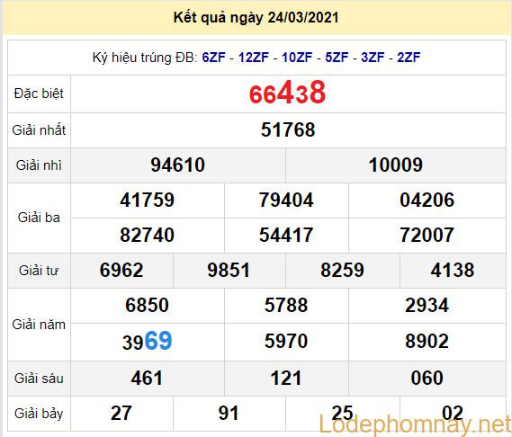 soi cau xsmb 25-3-2021