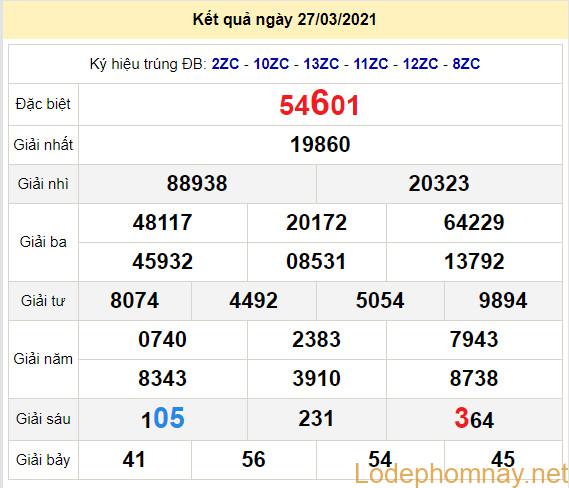 soi cau xsmb 28-3-2021