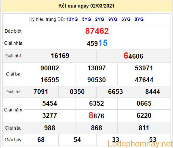 soi cau xsmb 3-3-2021