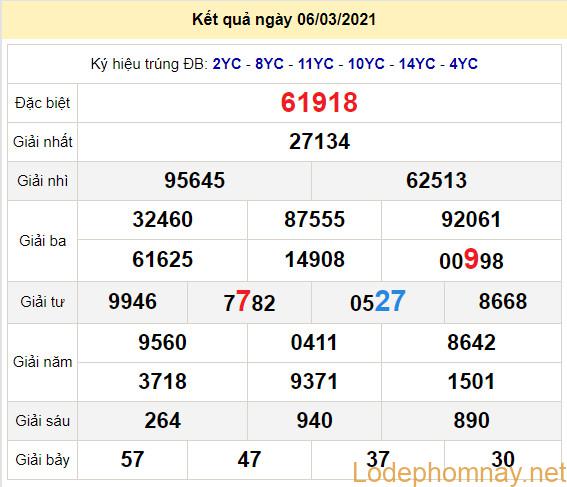 soi cau xsmb 7-3-2021