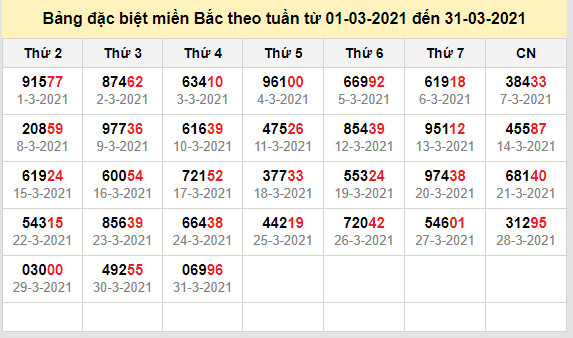 thong ke dac biet mien bac 1-4-2021