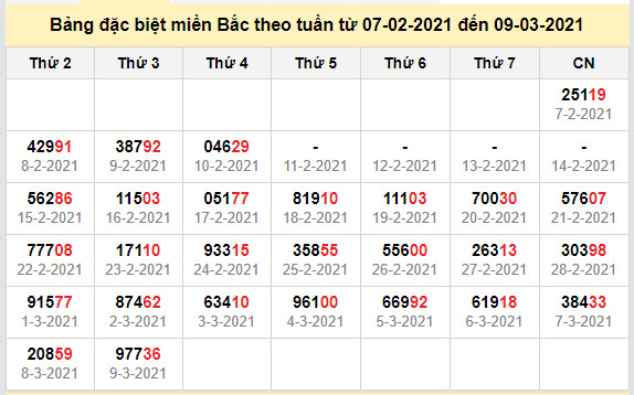 thong ke dac biet mien bac 10-3-2021