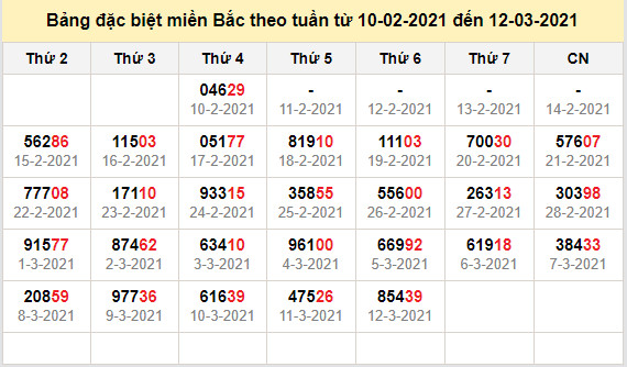 thong ke dac biet mien bac 13-3-2021