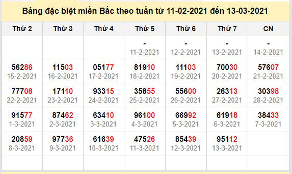 thong ke dac biet mien bac 14-3-2021