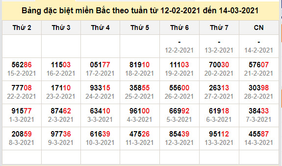 thong ke dac biet mien bac 15-3-2021