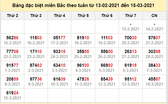 thong ke dac biet mien bac 16-3-2021