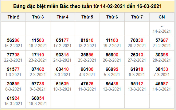 thong ke dac biet mien bac 17-3-2021