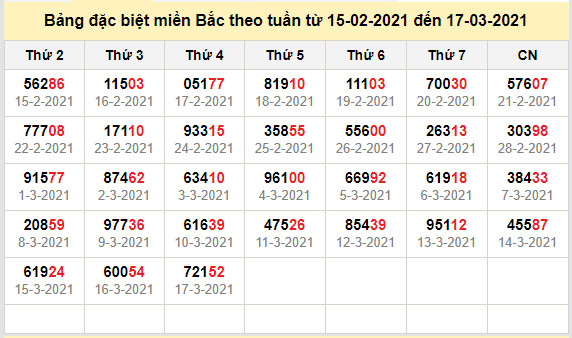 thong ke dac biet mien bac 18-3-2021