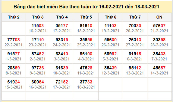 thong ke dac biet mien bac 19-3-2021