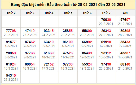 thong ke dac biet mien bac 23-3-2021