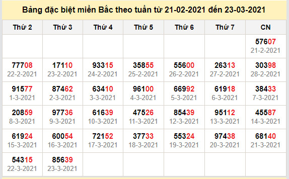 thong ke dac biet mien bac 24-3-2021