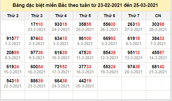 thong ke dac biet mien bac 26-3-2021