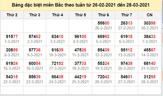 thong ke dac biet mien bac 29-3-2021