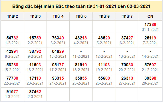 thong ke dac biet mien bac 3-3-2021