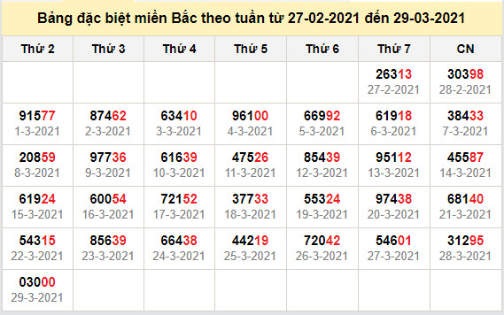 thong ke dac biet mien bac 30-3-2021