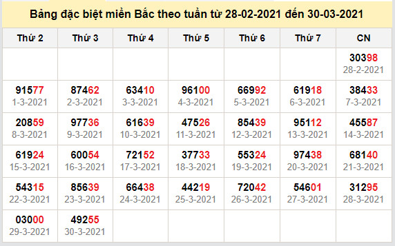 thong ke dac biet mien bac 31-3-2021