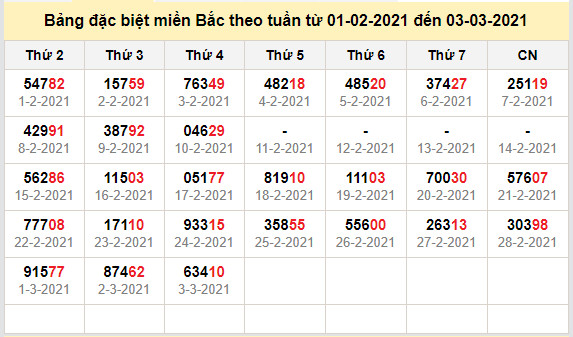 thong ke dac biet mien bac 4-3-2021