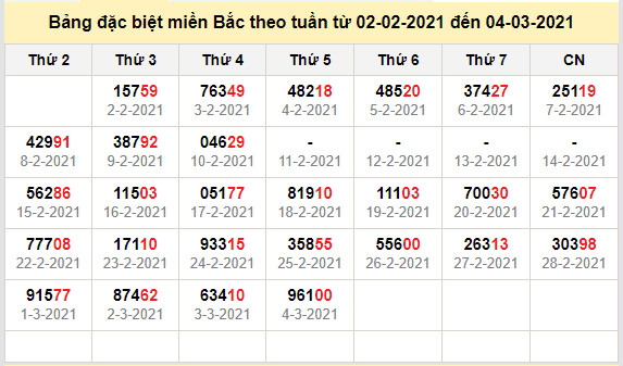 thong ke dac biet mien bac 5-3-2021