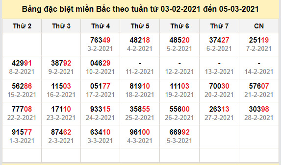 thong ke dac biet mien bac 6-3-2021