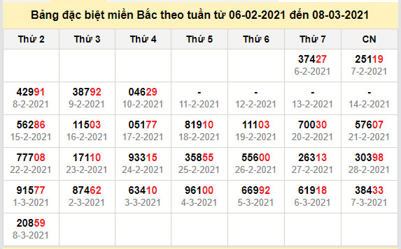 thong ke dac biet mien bac 9-3-2021