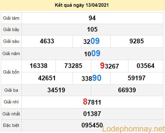 du doan xo so dac lac 20-4-2021