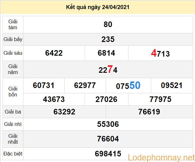 du doan xo so dac nong 1-5-2021