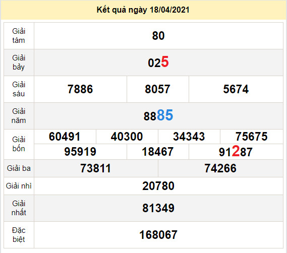 du doan xo so kien giang 25-4-2021