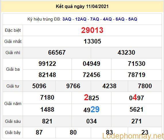 soi cau xsmb 12-4-2021