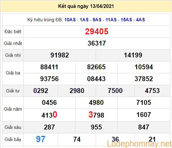 soi cau xsmb 14-4-2021