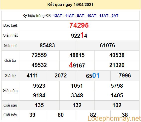 soi cau xsmb 15-4-2021