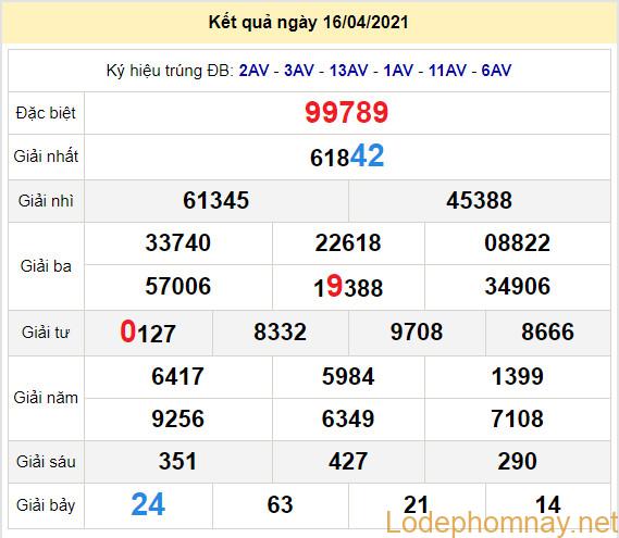 soi cau xsmb 17-4-2021